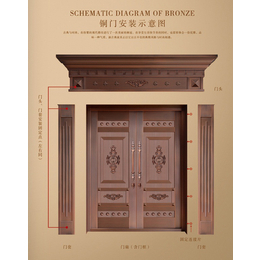福州銅門,長(zhǎng)樂東盛門業(yè),福州銅門加工